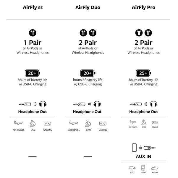 Twelve South AirFly SE, weiß