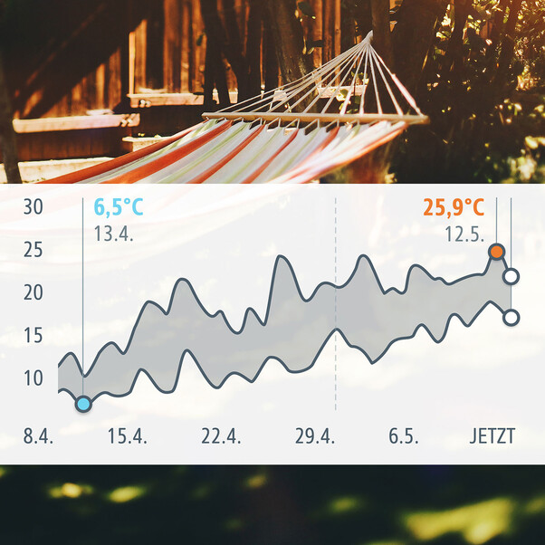 Eve Weather Matter, smarte Wetterstation