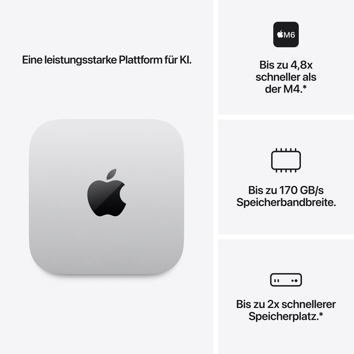 Mac mini: Apple M6 Chip mit 12‑Core CPU und 12‑Core GPU, 256 GB SSD - Silber